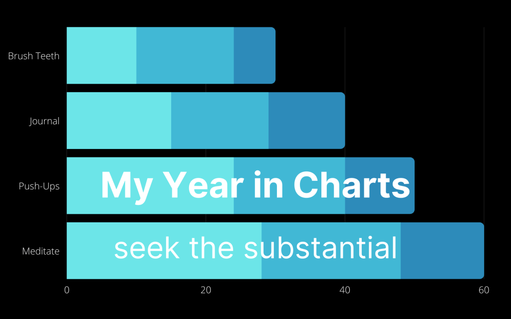 My Year in Charts&nbsp;2020